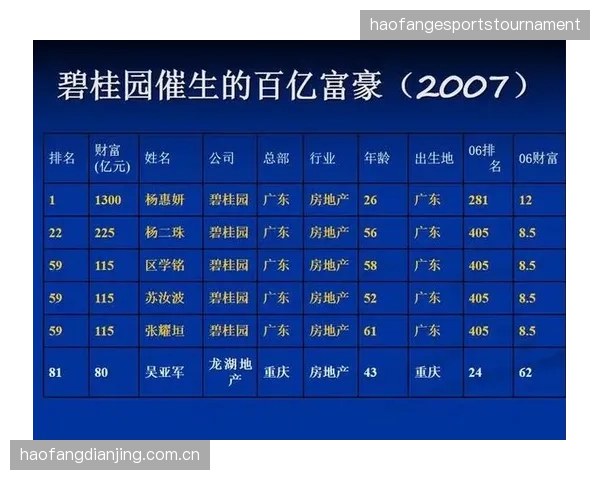 资本入场后的队伍造血能力被重新估值